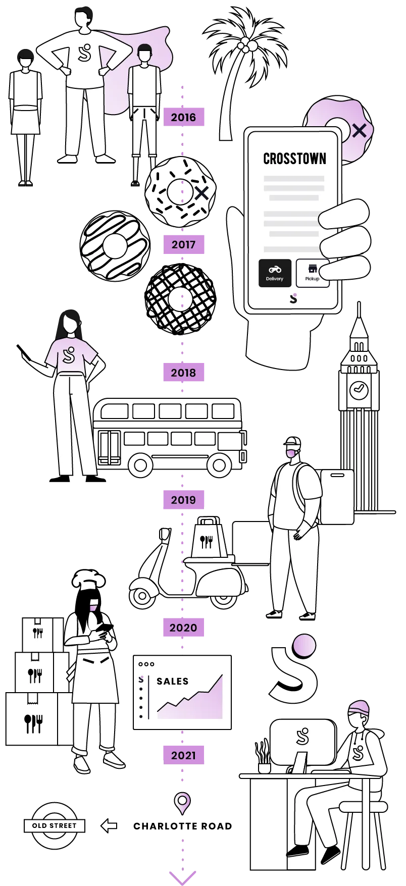 Careers Slerp careers-slerp