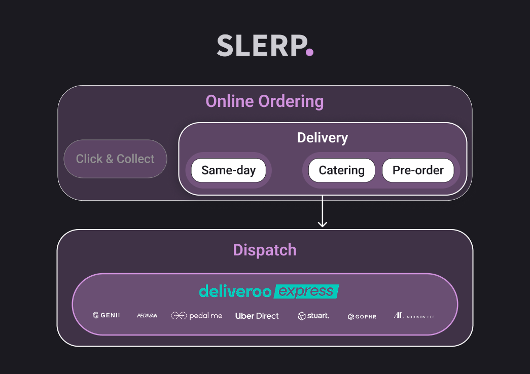 Slerp and Deliveroo Express integration