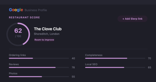 How Well Does Your Google Profile Drive Direct Orders?