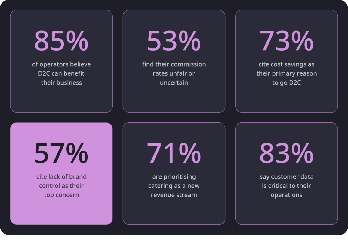 UK hospitality's wake-up call: What 112 restaurant operators really think about online ordering