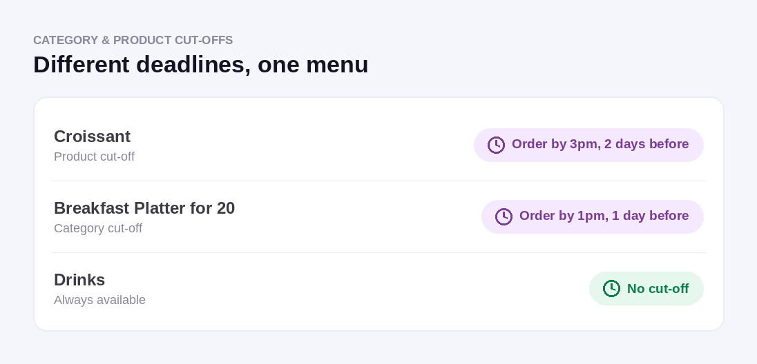 Set cut-off times per product or per category: a croissant, a breakfast platter, and drinks with no cut-off