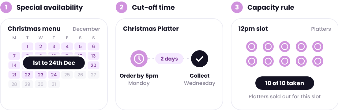 Special availability shows the Christmas menu from 1st to 24th December, a cut-off time takes Christmas Platter orders until 5pm on Monday for Wednesday collection, and a capacity rule sells out platters once 10 are taken in a slot