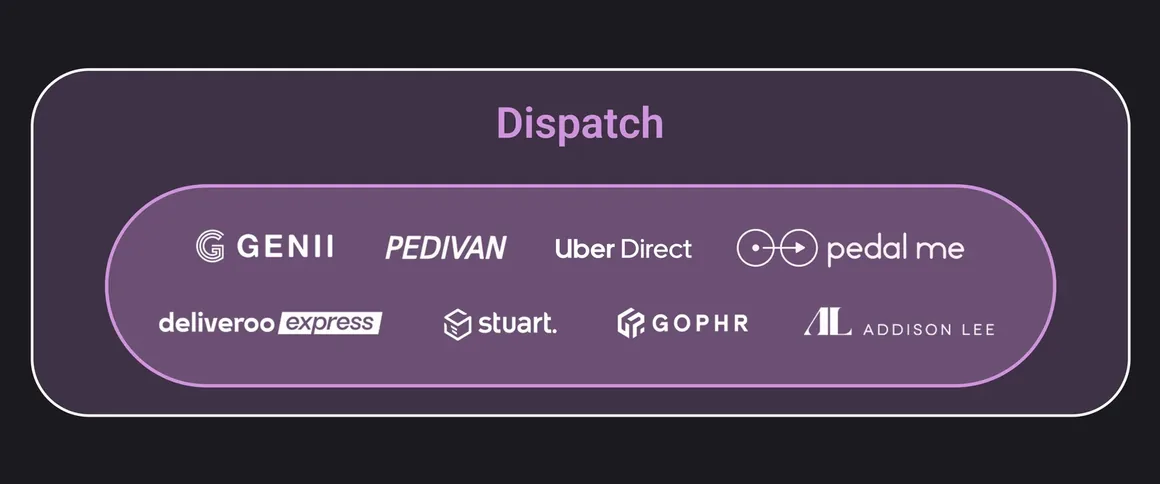 The couriers in Slerp Dispatch: Genii, Pedivan, Uber Direct, PedalMe, Deliveroo Express, Stuart, Gophr and Addison Lee